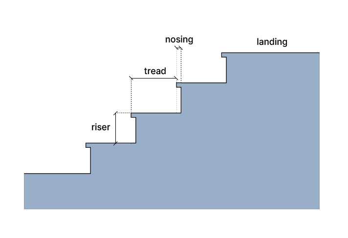 Staircase Stone Material Calculator