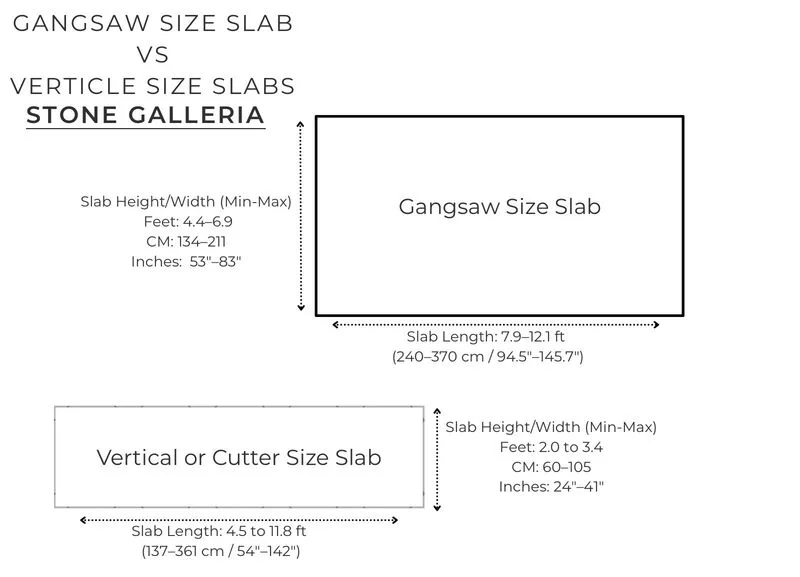 gangsaw size slabs vs vertical size slabs.jpg