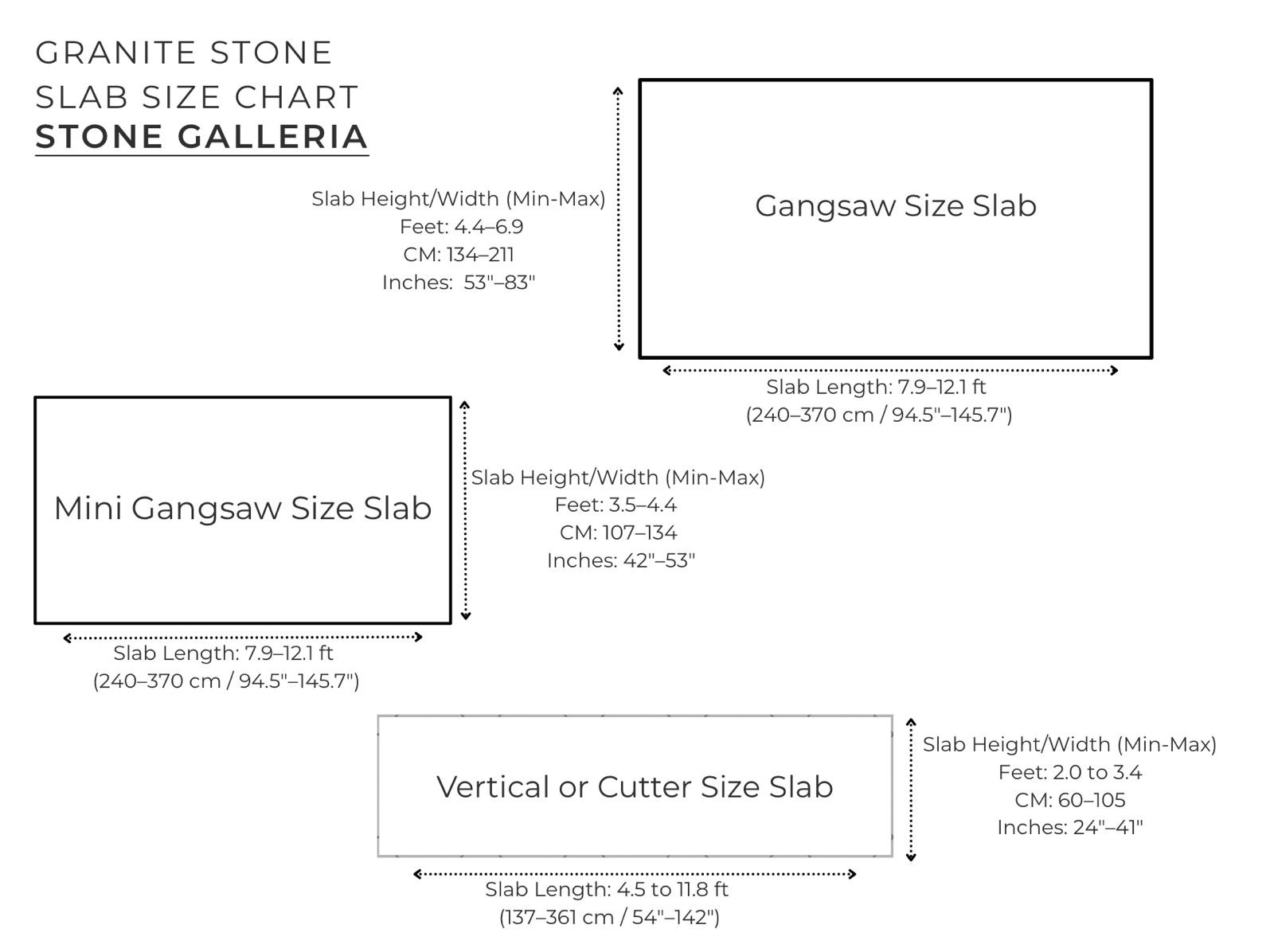Granite stone slab size chart with standard dimensions of gangsaw slabs, mini gangsaw slabs, and vertical cutter slabs in centimeters, feet, and inches – Granate Gallery.