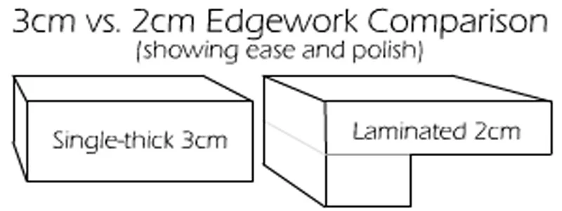 laminate edge on 2cm